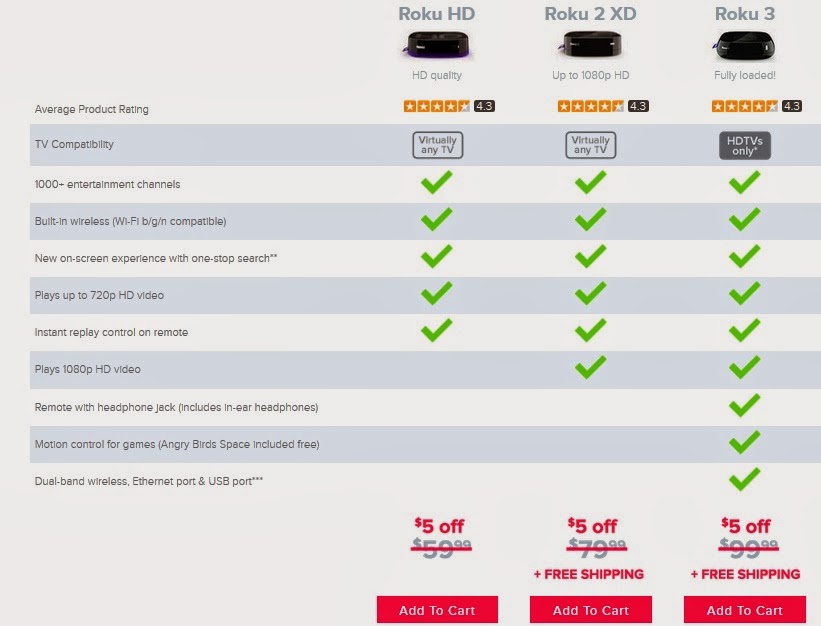 How do you find private channels for Roku?